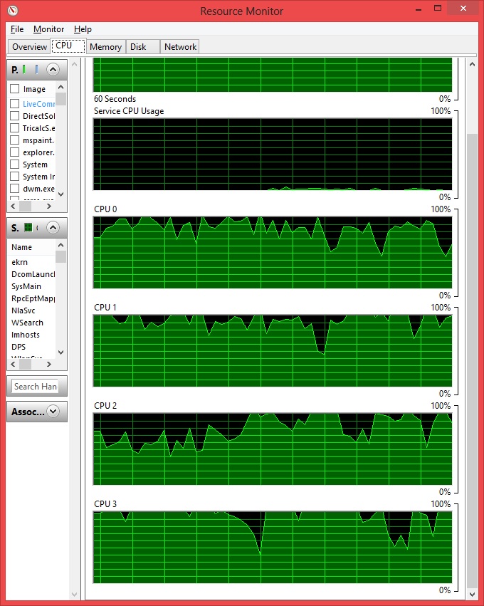 4 CPUs trabajando al 100% en la resolución de FEAST