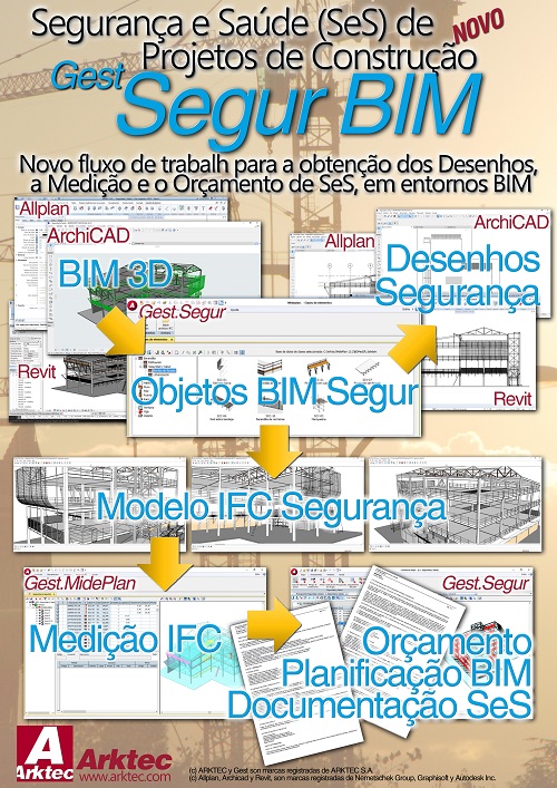 GEST.Segur 13.2,Fluxo de trabalho para a obtenção dos Desenhos, a Medição e o Orçamento de SeS, em ambientes BIM